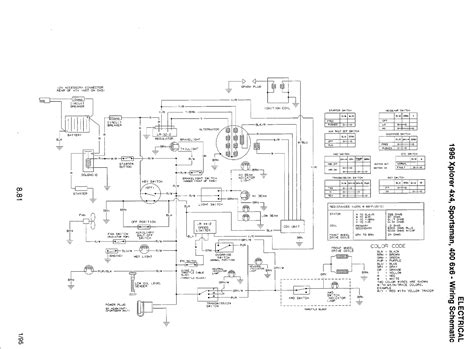 1995 Polaris Scrambler 400 4×4 Wiring Diagram