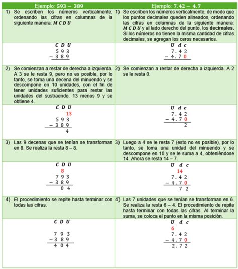 Clase digital 1 Orden de valores numéricos Operaciones básicas con