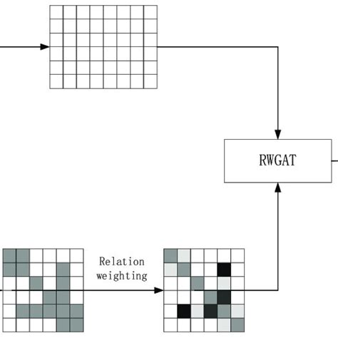 Model structural diagram. | Download Scientific Diagram