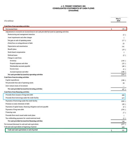 Net Loss Income Statement