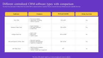 Different Centralized CRM Software Types With Comparison PPT PowerPoint