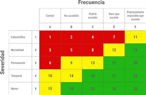 Matriz de Riesgos Laborales Cómo Hacerla y Ejemplos 2024