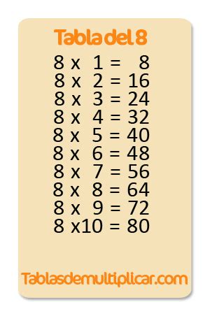 Tabla del 8 - Aprende en Tablasdemultiplicar.com