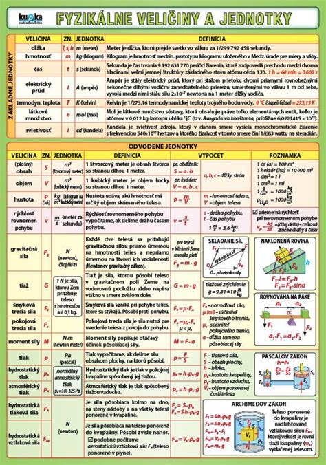 Fyzikálne Veličiny A Jednotky