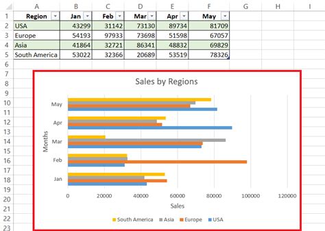 How to Create a Horizontal Bar Chart Fast in Excel | MyExcelOnline