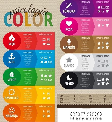 Psicolog A Del Color Colores En La Publicidad Psicologia Del Color ...