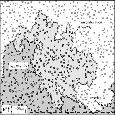 Figure From Dislocation Dynamics Simulations Of Particle