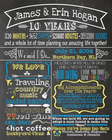 Anniversary Chalkboard Digital File Chalkboards Anniversary