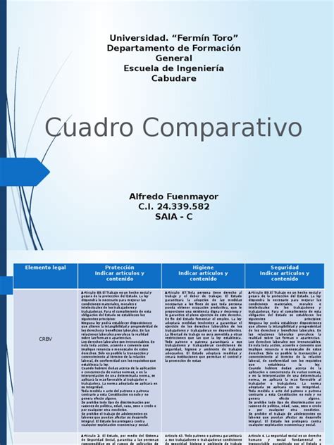 Pdf Cuadro Comparativo Higiene Y Seguridad Dokumen Tips