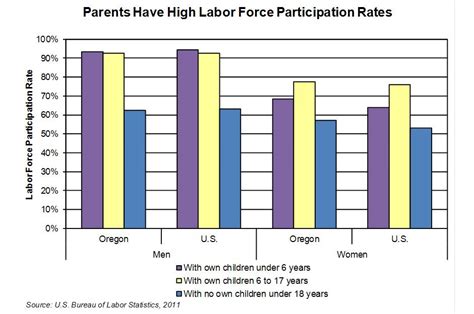 Oregon Workforce And Economic Information For Oregon Parents Working