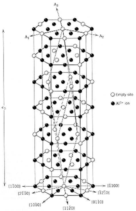 Aluminum Oxide Structure