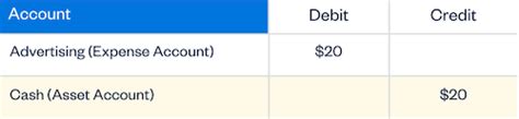 What Is Double Entry Bookkeeping A Simple Guide For Small Businesses