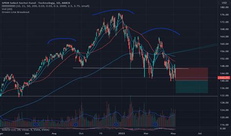 XLK Stock Fund Price and Chart — AMEX:XLK — TradingView