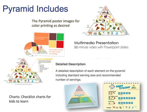 The Nourishing Hope Food Pyramid - Nourishing Hope