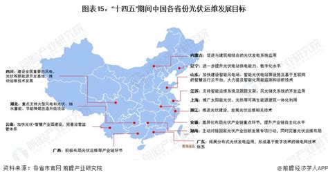 重磅！2023年中国及31省市光伏运维行业政策汇总及解读（全）鼓励性政策为主行业研究报告 前瞻网