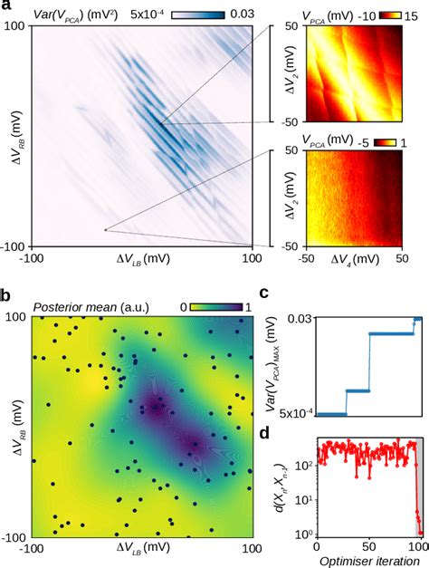 Figure From Automated Long Range Compensation Of An Rf Quantum Dot