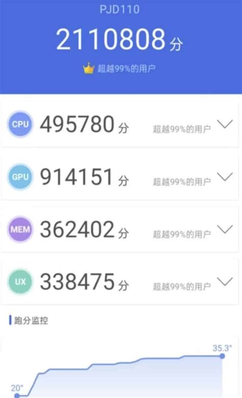 Oneplus Ace Geekbench Antutu