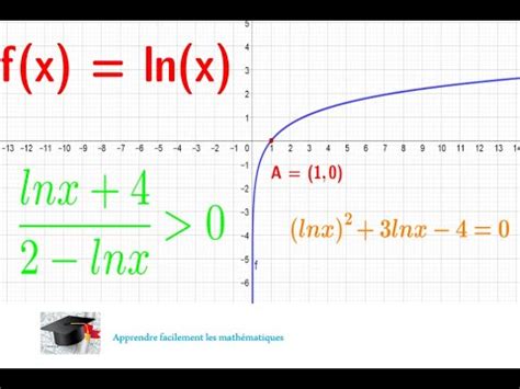 COURS logarithme népérien naturel notion propriétés exemples et