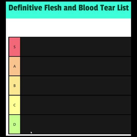 Definitive Fabtcg Tear List Worlds 2022 Shorts Youtube