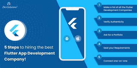 Steps To Select The Best Flutter App Development Company