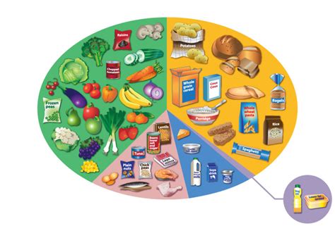 How Balanced Are Your Meals Cranbrook Medical Practice