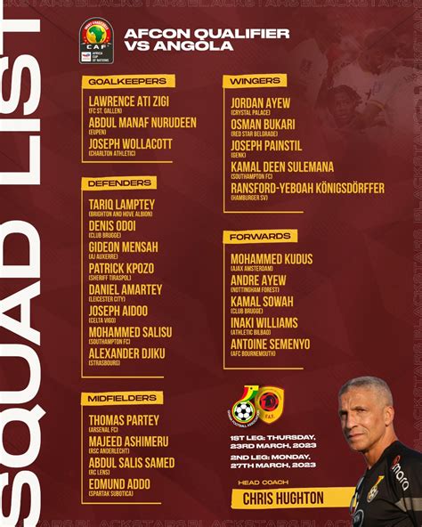 AFCON 2023 Qualifiers Ghanas Coach Chris Hughton Names Squad For