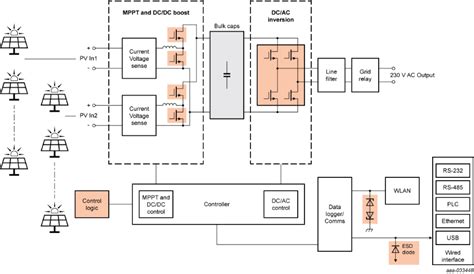 GaN shines a light on PV inverter efficiency | Efficiency Wins