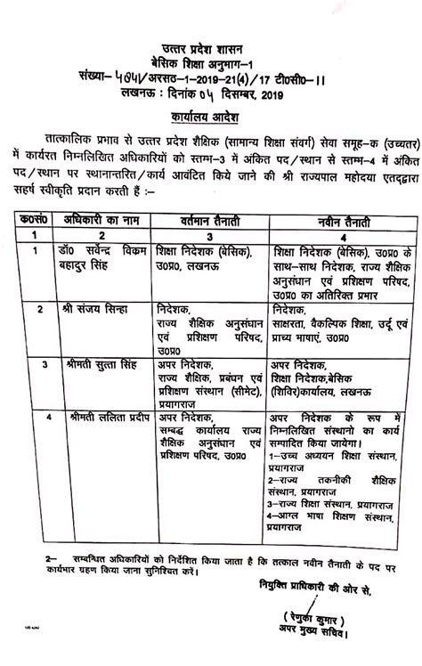 Government Order Transfer तात्कालिक प्रभाव से उत्तर प्रदेश शैक्षिक