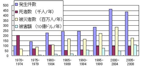 Sdgsと地球温暖化の関係性 Sdgs7やsdgs13との具体的関りも紹介 Sdgs Connect