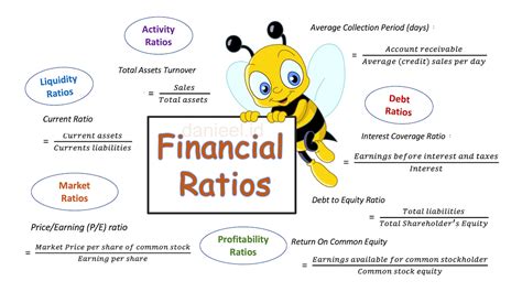Memahami Rasio Rasio Keuangan Untuk Analisa Kinerja Perusahaan Daniel