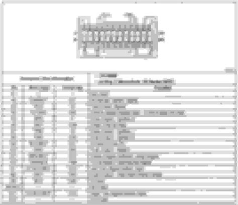 Awasome Gm Instrument Cluster Connector Wiring Explained Diagram