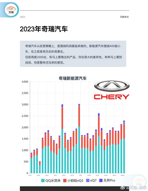 新能源周销量｜8月第四周自主品牌和新车型 电子工程专辑