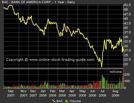 Using A Line Chart - Trading Education - Andrew Jacobson