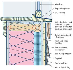 How To Make A Window Sill Pan