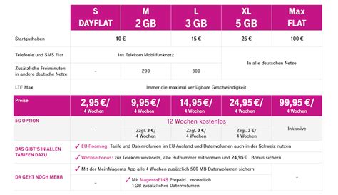 Telekom Neue Prepaid Tarife Mit Mehr Datenvolumen Und 5G Option