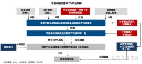 2022年首单获批公募reits来了！华夏中国交建reit如何？ 知乎