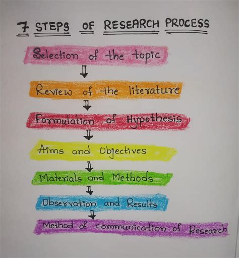 The Steps Of Quantitative Research ReviseSociology 49 OFF