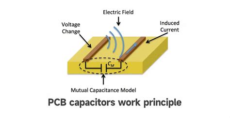 Pcb Capacitors Demystified Everything You Need To Know Ibe Electronics