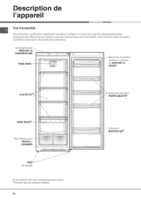 Description De L Appareil Hotpoint Ariston Monoporte SDS 1721 V HA