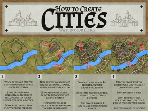 Guide How To Create Cities Watercolor Cities Inkarnate Create