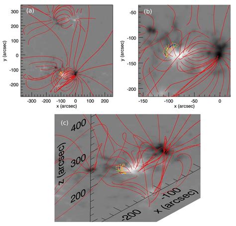 Evolution Of Hard X Ray Sources And Ultraviolet Solar Flare Ribbons For