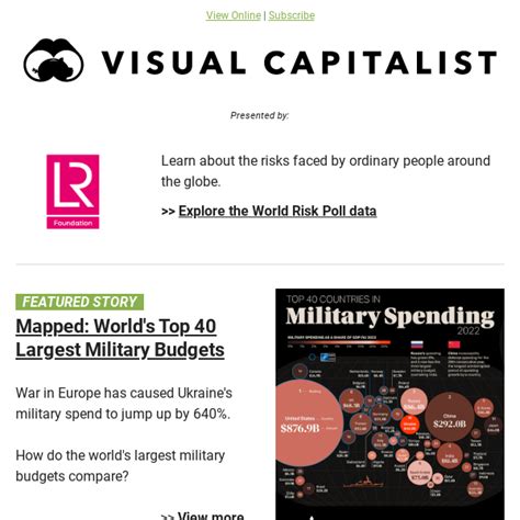 Mapped The Worlds Top 40 Largest Military Budgets 🌎 Visual Capitalist