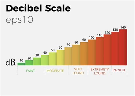 What Are Audio Sample Rates And Bit Depth A Quick Guide