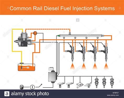 Common rail direct fuel injection is a direct fuel injection system for petrol and diesel ...