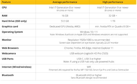 Laptop Buying Guide India Elayne Evangeline