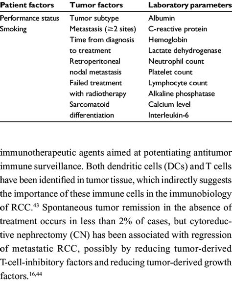 Prognostic indicators of renal cell carcinoma | Download Table