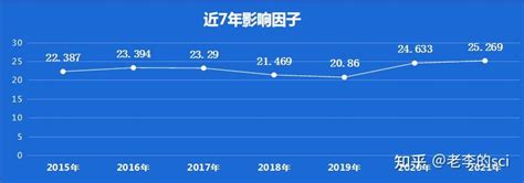 认可度高，top期刊，中科院1区，影响因子稳定20分初审27周 知乎