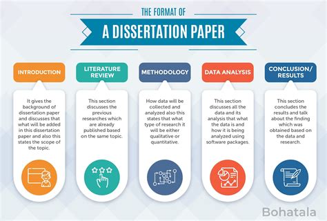 Apa Research Paper Parts And Sections Apa Structure Bohatala