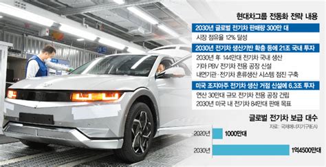 국내 전기차 설비 등 21조 투자···300만대 판매·점유율 12 액셀 네이트 뉴스