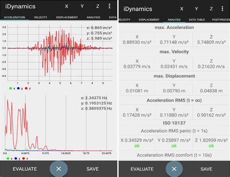 Triaxial Vibration Amplitude And Dominant Frequency Acquisition Using